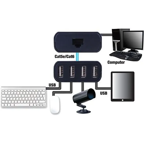 Vanco 280339 USB 2.0 over Category 5e/6 Cable Extender