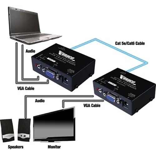 Vanco 280544 VGA Over Cat5e/Cat6 500 ft. Extender with Audio