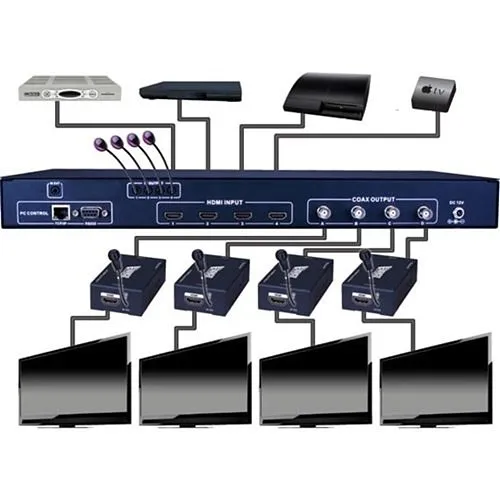 Vanco 280568 4�4 HDMI to Coaxial Matrix Switcher