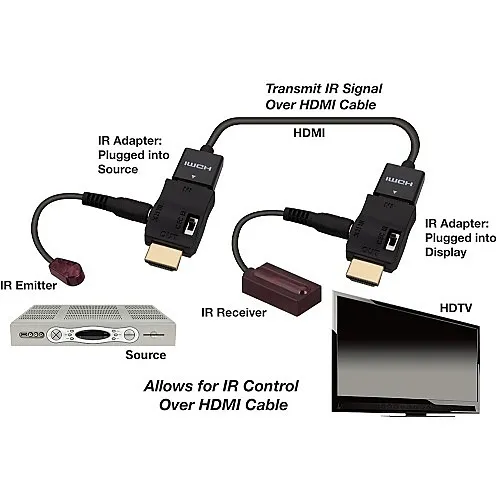 Vanco 280701 IR Control Kit over HDMI