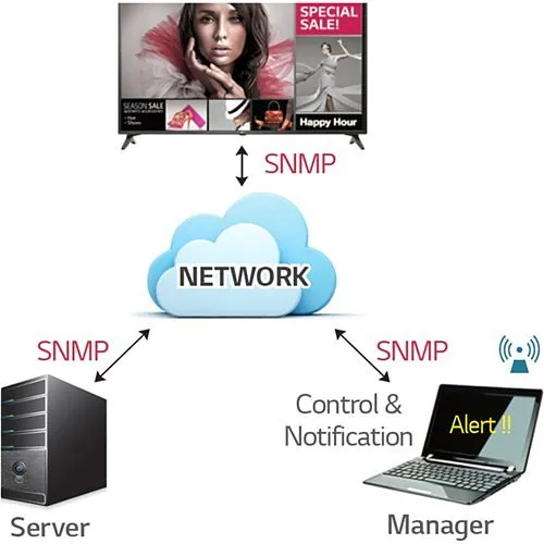 Image of CE-49LV640S