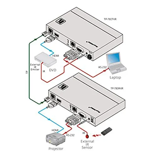 Image of KR-TP780TXR