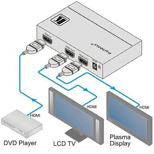 Kramer VM-2HXL 1:2 HDMI Distribution Amplifier