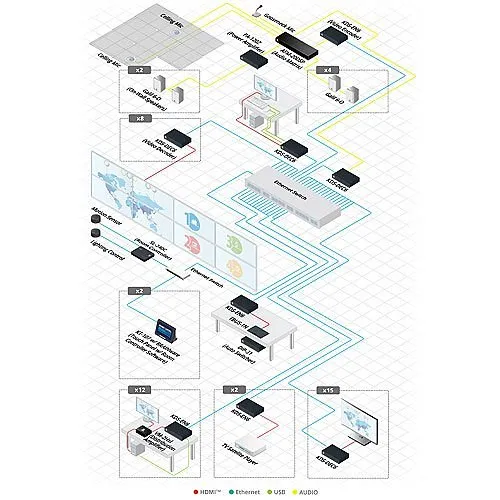 Kramer VM-2HXL 1:2 HDMI Distribution Amplifier