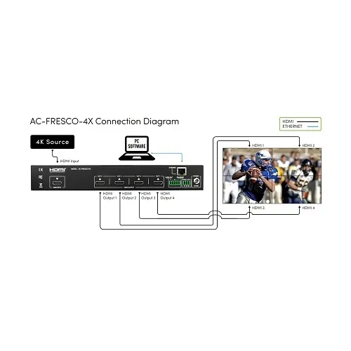 Image of 8A-ACFRESCO4