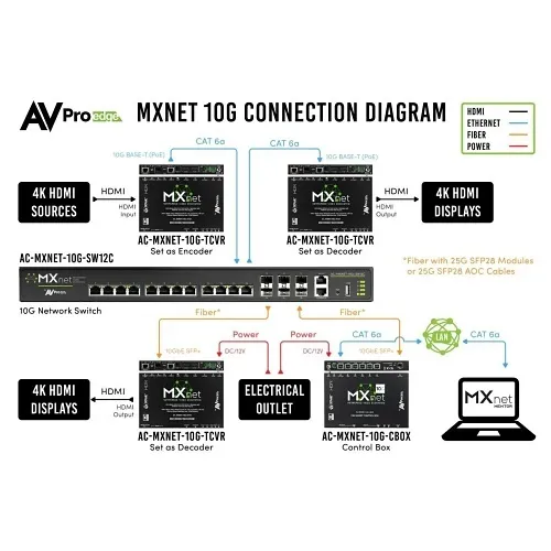 Image of 8A-10GTRAVDM