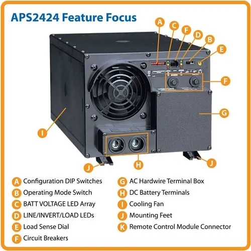 Image of TC-APS2424