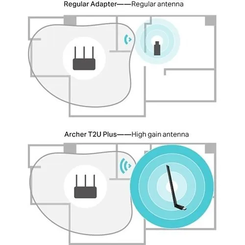 Image of FP-ARCHRT2UP