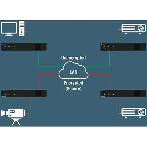Atlona AT-OMNI-111 Single-Channel Networked AV Encoder