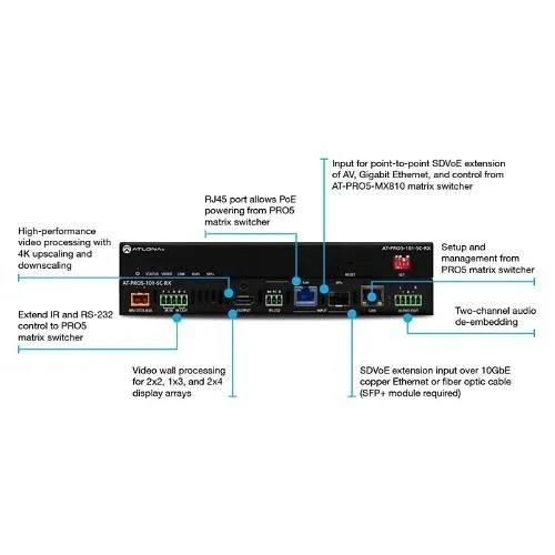 Image of 9L-PRO5101RX