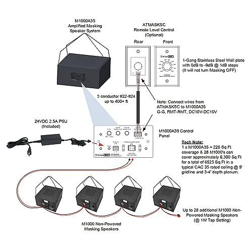 AtlasIED ATMASKSC Sound Masking and Commissioning Precision Level Control Wall Mount