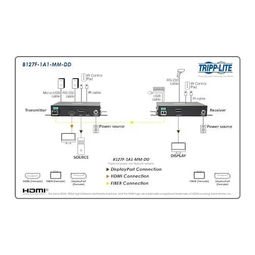 Image of TC-B127F1A1M