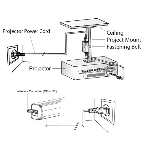 Image of UH-DFRIG110V