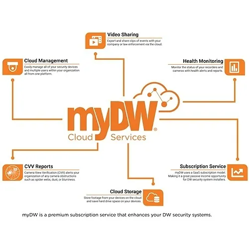 Image of 6K-DWSMYDW12M8C