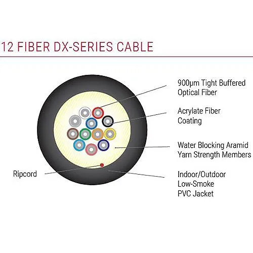 OCC DX012TALT9QP 12-Fiber Indoor/Outdoor Plenum Cable Using Laser Ultra-Fox with 900�m tight-buffer, Laser Optimized OM3, Bend Insensitive, Single-Mode Fiber, Plenum Rated, Aqua Jacket