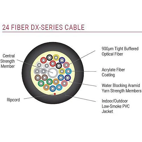 OCC DX012TALT9QP 12-Fiber Indoor/Outdoor Plenum Cable Using Laser Ultra-Fox with 900�m tight-buffer, Laser Optimized OM3, Bend Insensitive, Single-Mode Fiber, Plenum Rated, Aqua Jacket