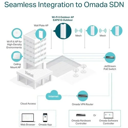 TP-Link EAP610-Outdoor AX1800 Indoor/Outdoor Wi-Fi 6 Access Point, 1.8 Gbps