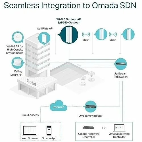 Image of FP-EAP650OUT