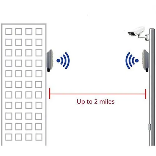 EtherWAN EasyLink IP67 Preconfigured Wireless Bridge Kit, (2) 24VDC, 1.5A Power Supplies, (2) Passive PoE Injectors and (2) Mounting Kits