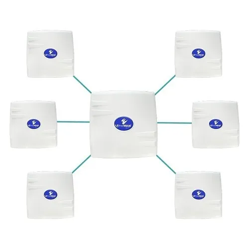 EtherWAN EASYLINK-PRO-US-MP-02 Pro MP Series 2-Paired Wireless Bridge Clients and 1-Wireless Bridge Base Unit, 3x24V DC, 1.5A Power Supplies, 3xPassive PoE Injectors, 3xPoEPowerEZ and 3xMounting Kit