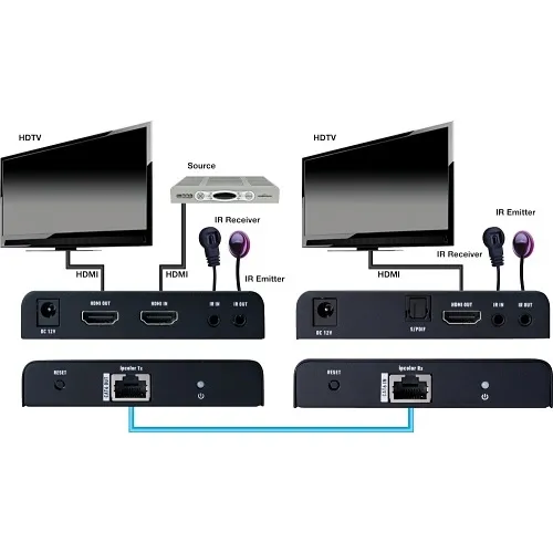 Vanco EVEX4K70 4K HDMI Extender with Digital Audio Breakout, HDMI Loop-out, IR and PoE