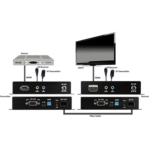 Image of ZX-EVEXFBR1