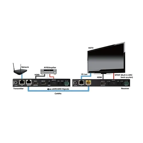 Image of ZX-EVEXHDB3