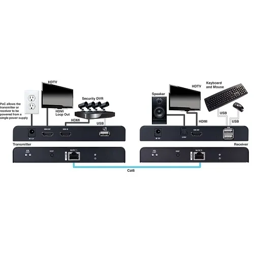 Vanco EVEXKVM3 4K HDMI CAT6, 6A, 7 Extender with KVM