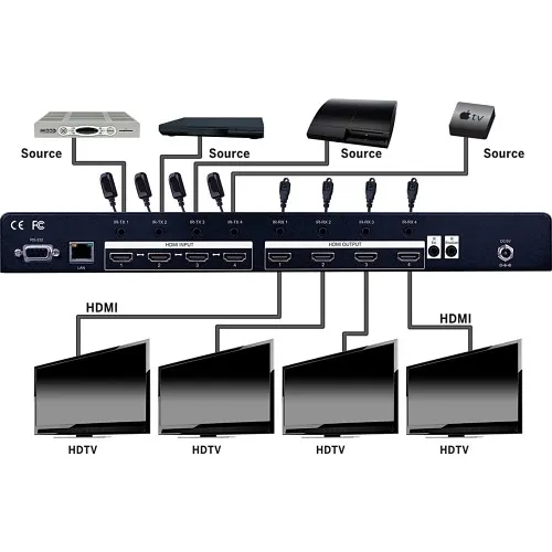 Image of ZX-EVMX4444