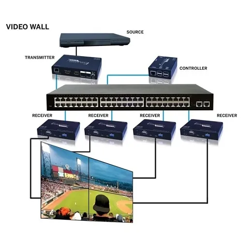 Image of ZX-EVOIPTX1