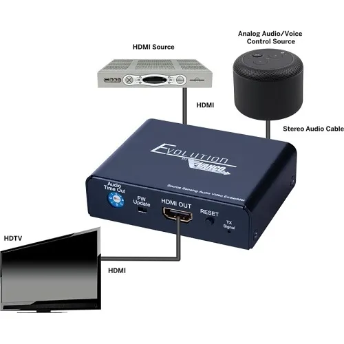 Image of ZX-EVOSKLZ1