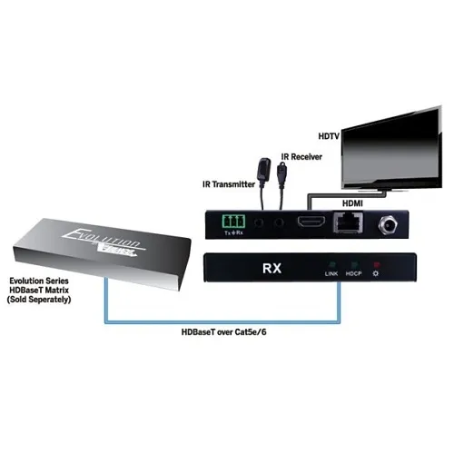 Evolution EVRXHD1 Certified HDBaseT POH Receiver