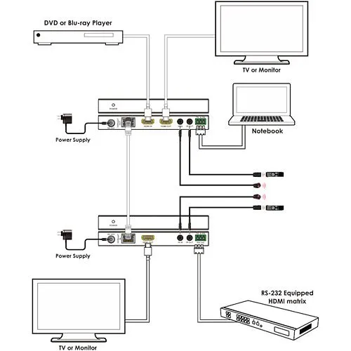Kanex EXT-HDBT150M HDMI 150m Extender Over HDBaseT with Loop Out, Video Extender Transmitter/Receiver, Black