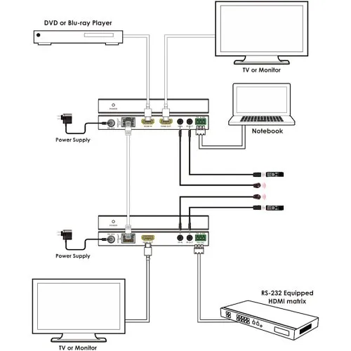 Kanex EXT-HDBT150M HDMI 150m Extender Over HDBaseT with Loop Out, Video Extender Transmitter/Receiver, Black
