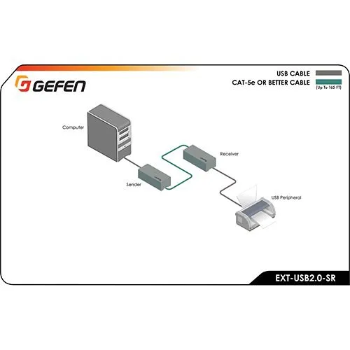 Image of GM-EXUSB20SR