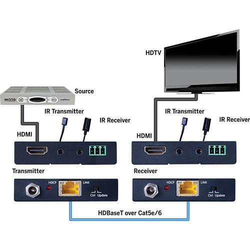 Image of ZX-EVEXHDB1