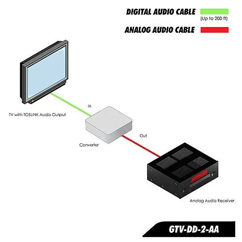Gefen GTV-DD-2-AA Digital Audio to Analog Decoder, up to 6 Channels