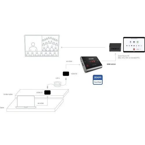 Image of IC-HD2USB3UP