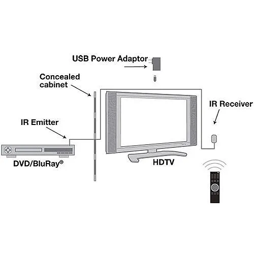 Vanco IR-USB1 Single IR (Infrared) Signal Extender Kit, USB Powered