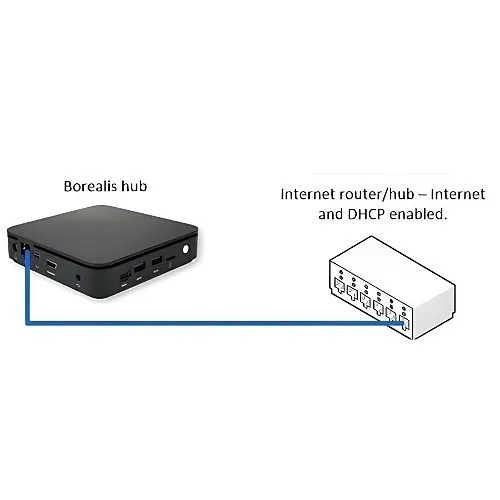 Keri Systems KB-HUB Borealis Hub Communicator, Open Hardware Compatibility