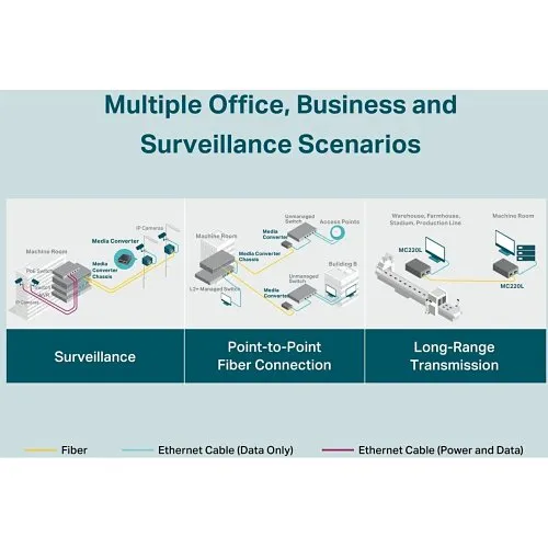 TP-Link TL-MC220L Gigabit Ethernet Media Converter