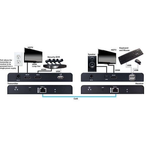 Vanco EVEXKVM3 4K HDMI CAT6, 6A, 7 Extender with KVM