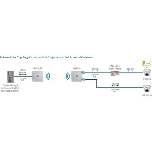 ComNet Ultra-High Throughput, Impact-Resistant Hardened Wireless Ethernet Kit