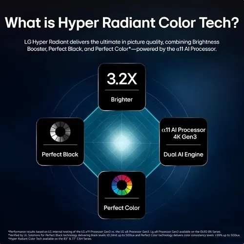 Image of YW-OLED77C6HUP