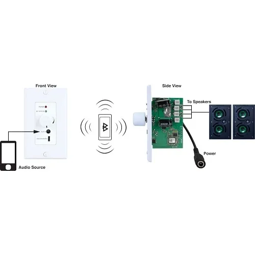 Vanco PA230BWA30W 2-Channel In-Wall Addressable Bluetooth Amplifier