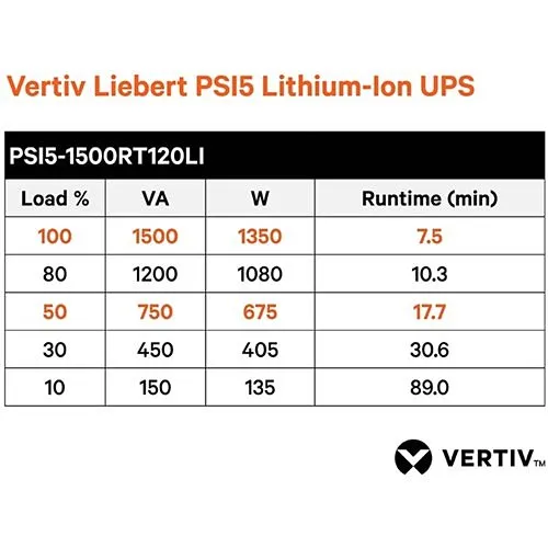 Vertiv PSI5-1500RT120LI Liebert PSI5 Lithium-Ion UPS, 1500VA/1350W, 120V, Line Interactive AVR