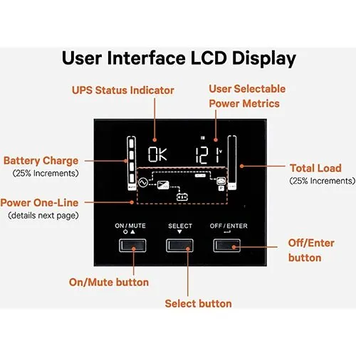 Vertiv PSI5-1500RT120LI Liebert PSI5 Lithium-Ion UPS, 1500VA/1350W, 120V, Line Interactive AVR