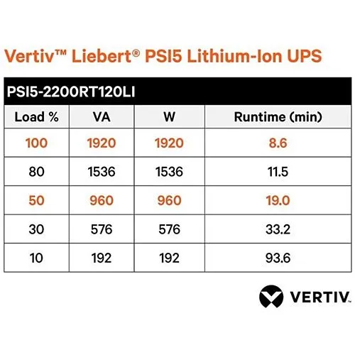 Image of V7-PSI52200R