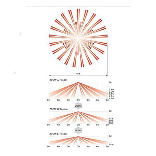 Optex SX-360Z Redwall 360-Degree Ceiling Mount Passive Infrared Detector
