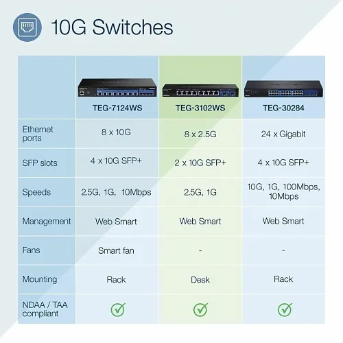 Image of TQ-TEG3102WS